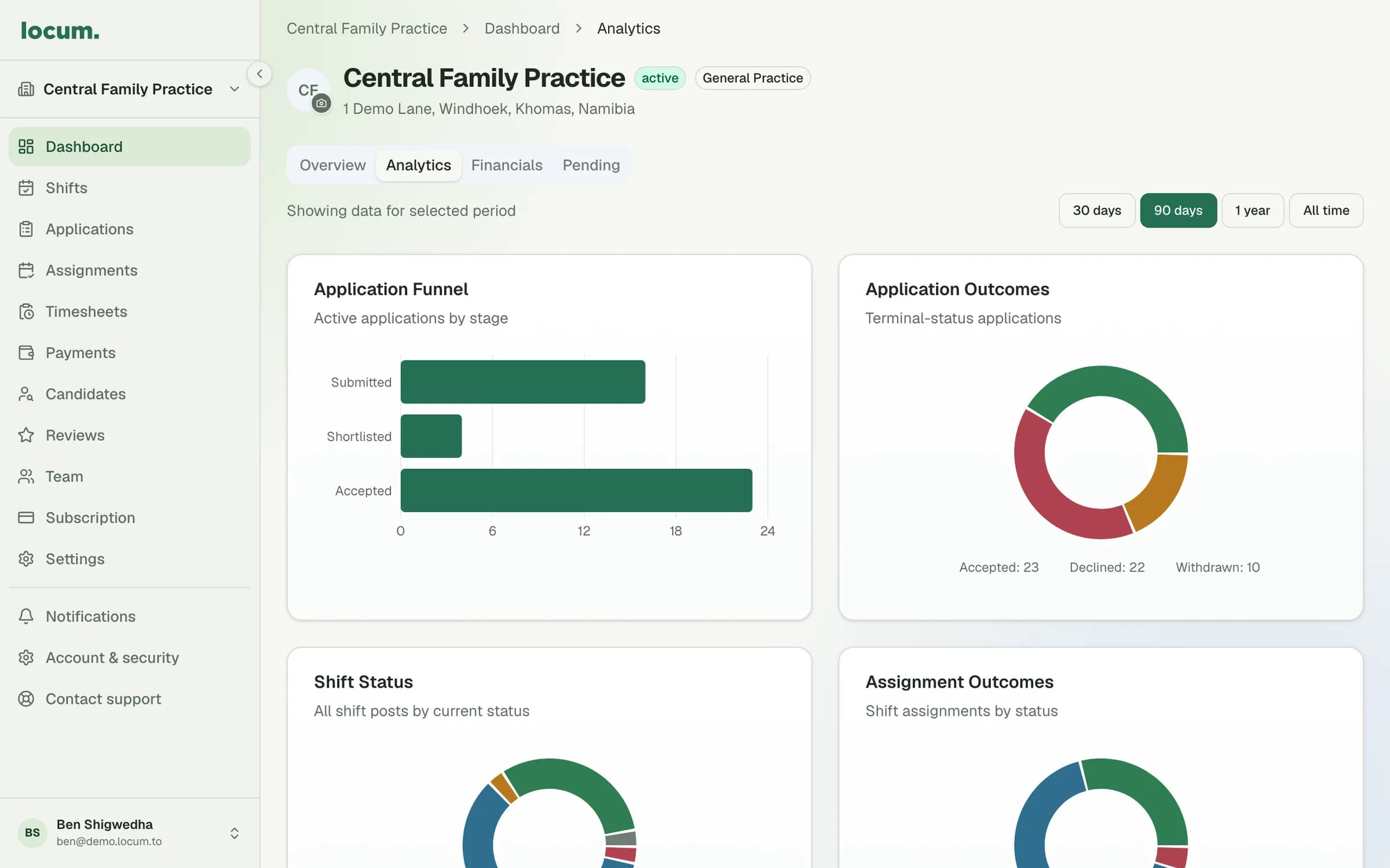 Facility analytics: an application funnel, application outcomes, shift status and assignment outcomes